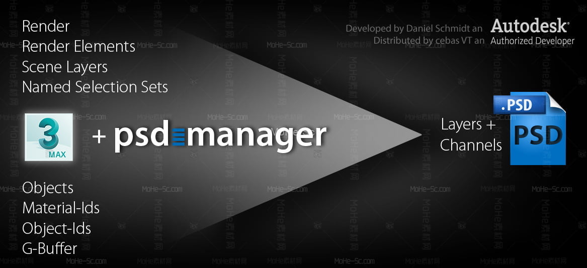 PSD-MANAGER直接渲染导出PSD格式的插件 Cebas PSD manager 5.0.2 For 3DMAX 2016-2021